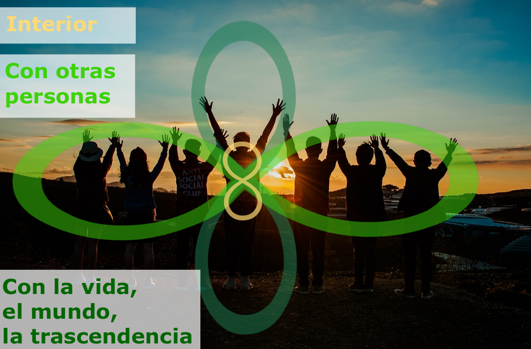 Grupo de adolescentes a contraluz, chicos y chicas, de pie con los brazos en alto mirando al sol que se pone sobre el horizonte. Superpuestos hay tres símbolos de infinito "∞" en tres colores que remiten a los tres tipos de conexión: en naranja claro dentro de la persona central remite a la conexión interior, en verde claro distribuido por encima de las siete personas se refiere a la conexión con otras personas, y en verde oscuro, por encima y por debajo de la persona central apunta a la conexión con la vida, el mundo, la trascendencia
